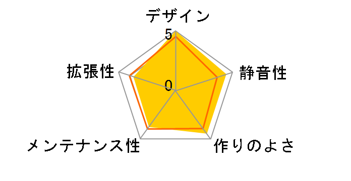 G325 SILVER�̃��[�U�[���r���[