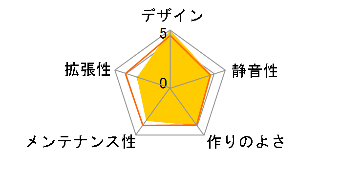 G325 RED�̃��[�U�[���r���[