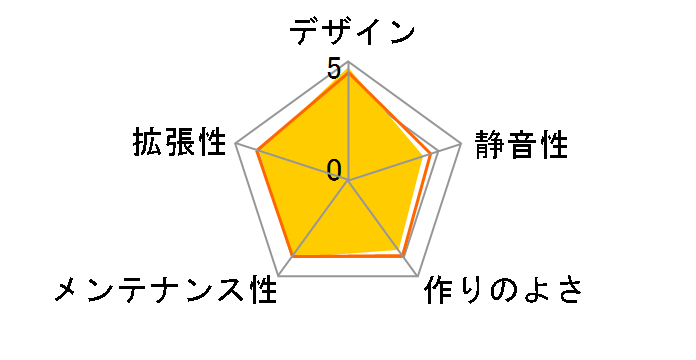 G325 BLACK�̃��[�U�[���r���[