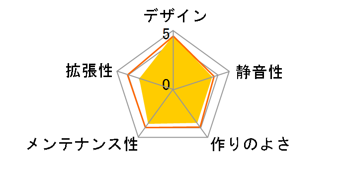 TM-363 WHITE�̃��[�U�[���r���[