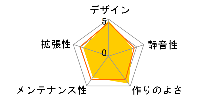 G326 RED�̃��[�U�[���r���[