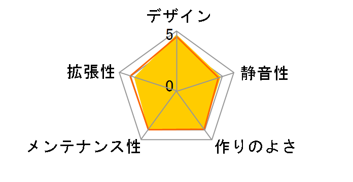 H360G-300WT�̃��[�U�[���r���[