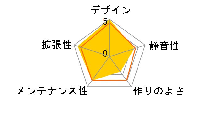 R820-BK�̃��[�U�[���r���[