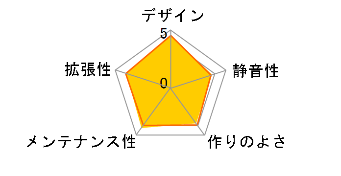 3R-C7689BK�̃��[�U�[���r���[