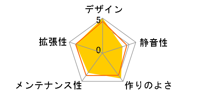 PAC-T01-E1�̃��[�U�[���r���[