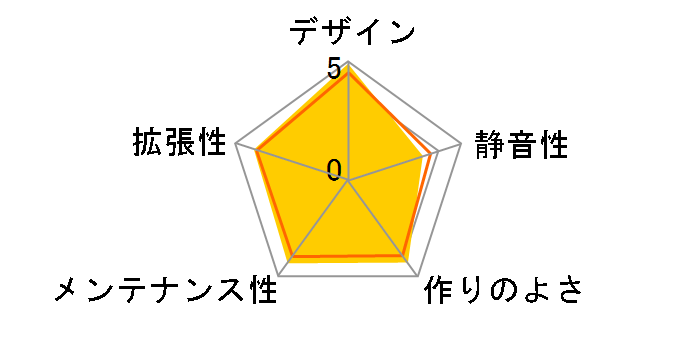 Centurion 5 CAC-T05-UW�̃��[�U�[���r���[