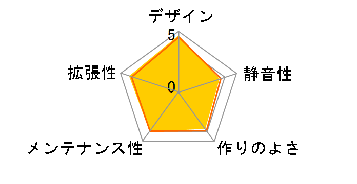 Centurion 5 CAC-T05-UB�̃��[�U�[���r���[