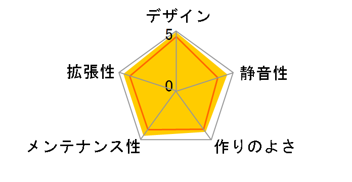 COSMOS RC-1000-KSN1-GP�̃��[�U�[���r���[
