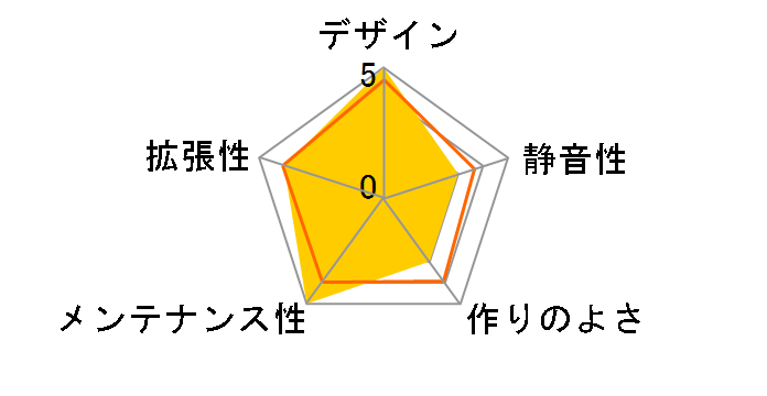 ELITE 332 RC-332-KKN1-GP̃[U[r[