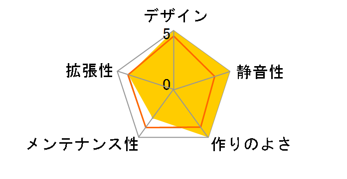 CM Media 280 RC-280-KKN1-GP̃[U[r[