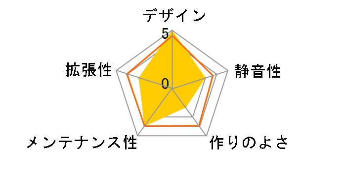 AEROCUBE-SL�̃��[�U�[���r���[