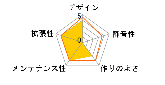 V-Touch Pro�̃��[�U�[���r���[