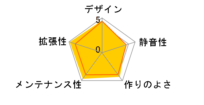 TEMPEST�̃��[�U�[���r���[