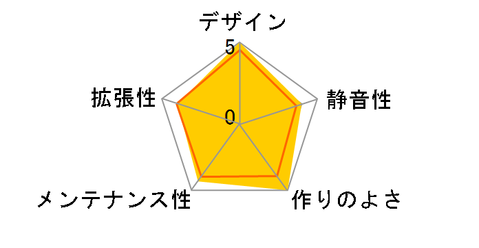 GUARDIAN921�̃��[�U�[���r���[