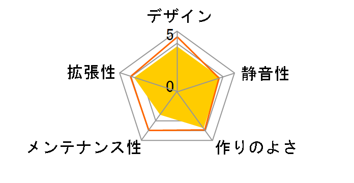 ALCADIA FS500 S-Black (Varius V 420)�̃��[�U�[���r���[