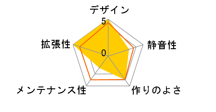 PC-V300A Silver�̃��[�U�[���r���[