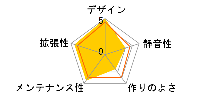 METAL BONED K7-BK�̃��[�U�[���r���[