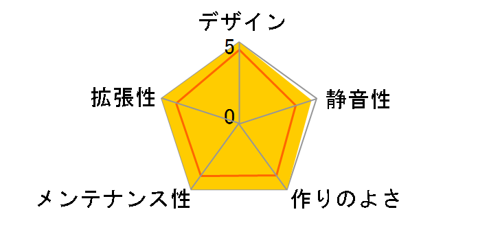 PC-X2000B�̃��[�U�[���r���[