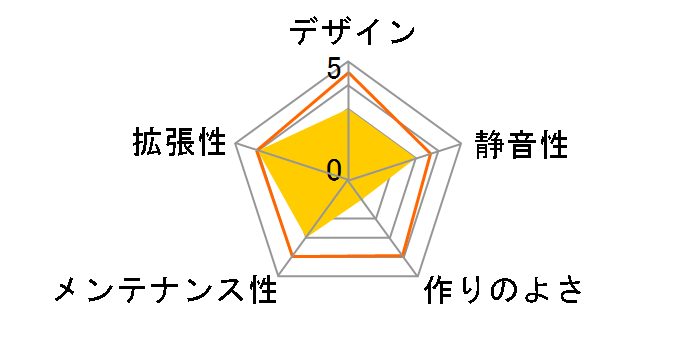 VT-324MW/350W�̃��[�U�[���r���[