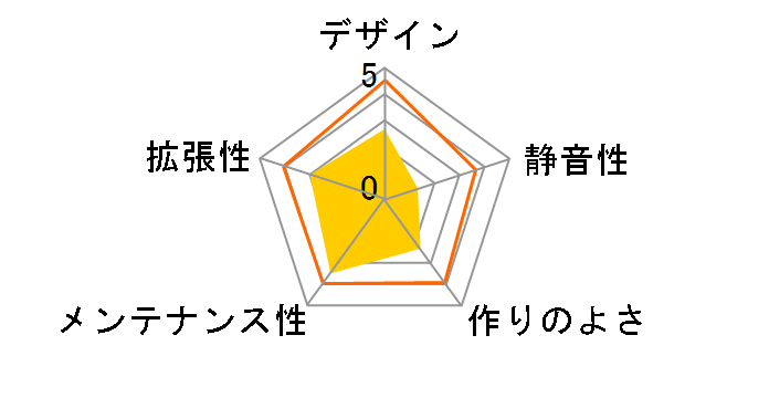 VT-324BS/350W�̃��[�U�[���r���[