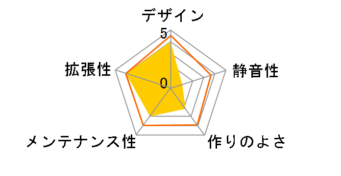 VT-580B/450W/24P�̃��[�U�[���r���[