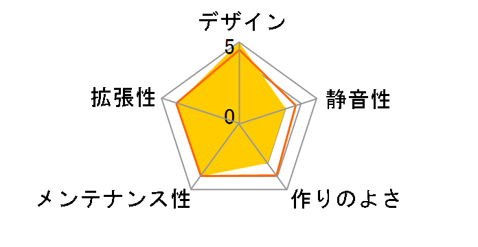 SKC-81NPS�̃��[�U�[���r���[