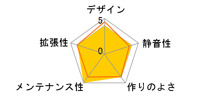 SKC-M11B (�u���b�N)�̃��[�U�[���r���[