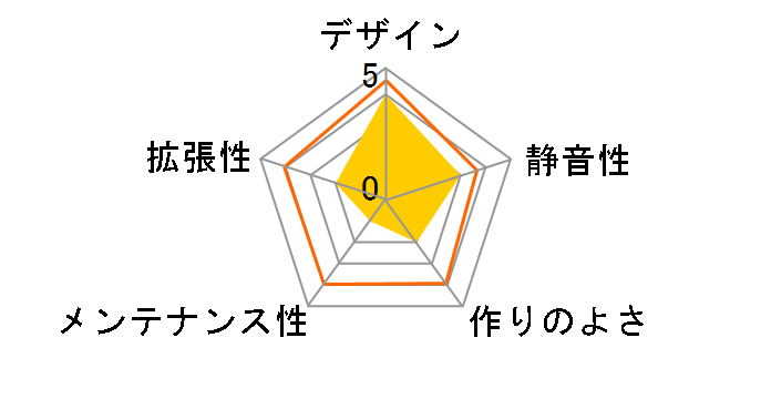 SKC-41S (�V���o�[)�̃��[�U�[���r���[