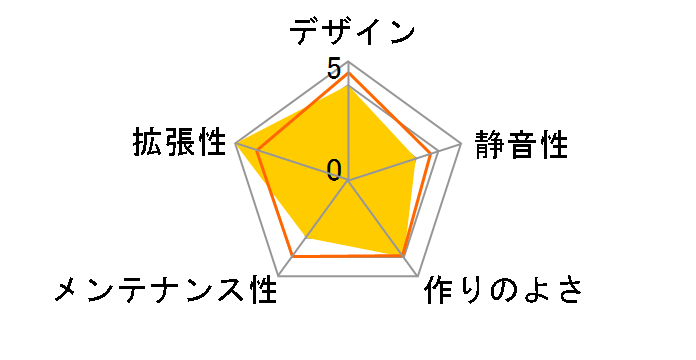 SKC-71NPW (�X�m�[�z���C�g)�̃��[�U�[���r���[