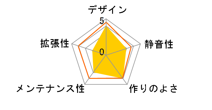 SKC450-SL12B (�u���b�N)�̃��[�U�[���r���[