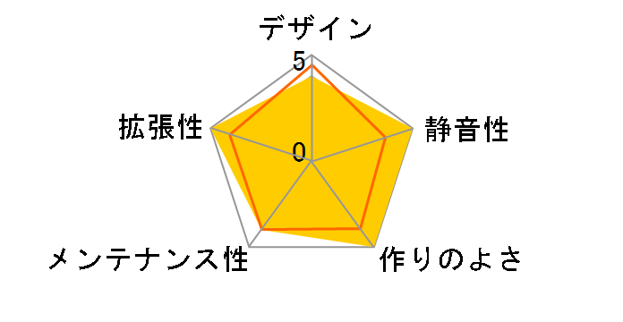SKC-84NPB (�u���b�N)�̃��[�U�[���r���[