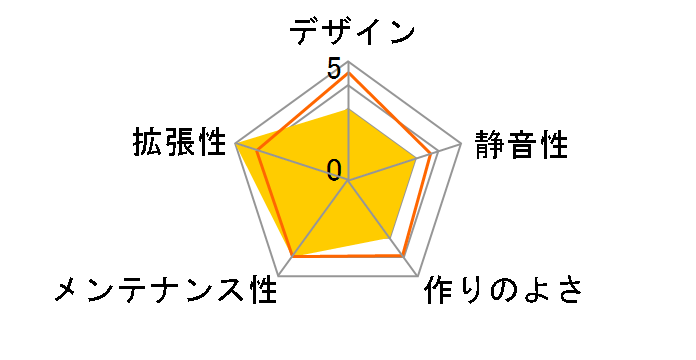 SKC-059P350W (�z���C�g)�̃��[�U�[���r���[