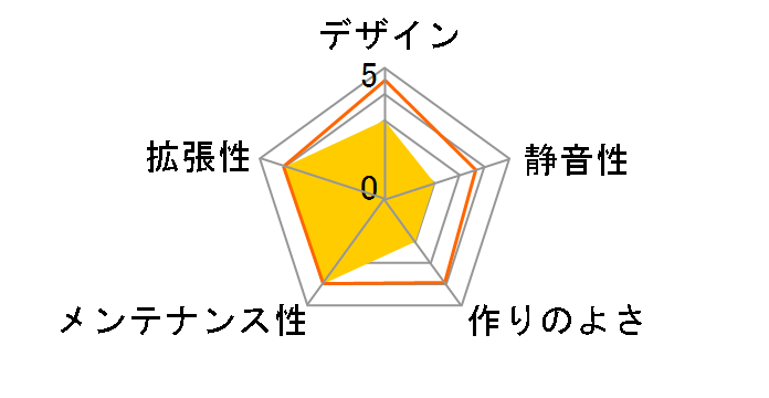 SKC-059P350B (�u���b�N)�̃��[�U�[���r���[