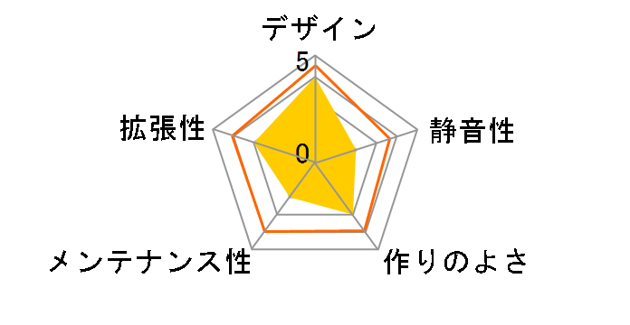 SKC-73NPS (�V���o�[)�̃��[�U�[���r���[