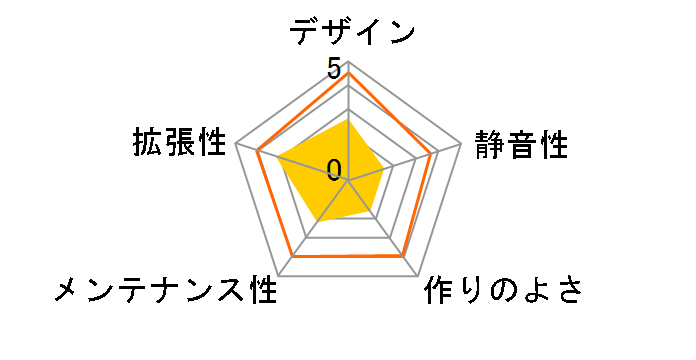 SKC-05HP400B (�u���b�N)�̃��[�U�[���r���[