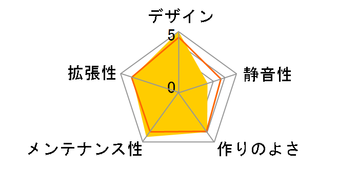 SKC-51Bs (�V���C�j���O�u���b�N)�̃��[�U�[���r���[