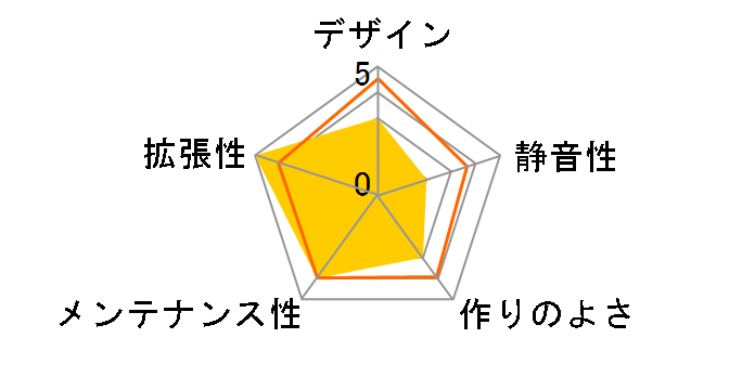 SKC-05P400W (�z���C�g)�̃��[�U�[���r���[