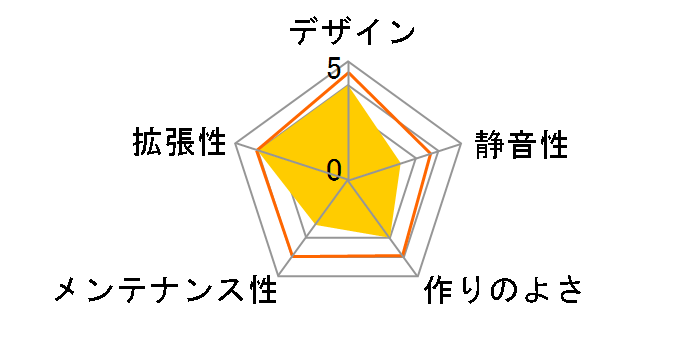 SKC-06HP400B (�u���b�N)�̃��[�U�[���r���[