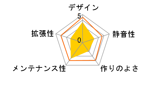 SKC-MINI120�̃��[�U�[���r���[