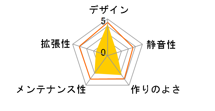 SKC-MINI120W�̃��[�U�[���r���[