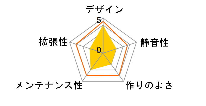 AL-100MW+LC-8270SFX�̃��[�U�[���r���[