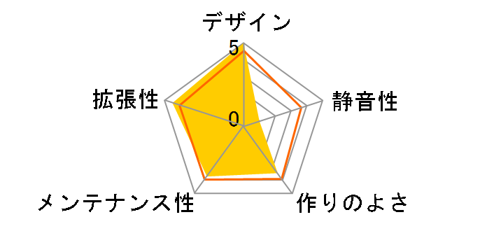 AL-100B+LC-8270SFX�̃��[�U�[���r���[
