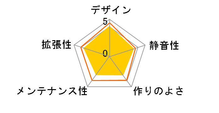 IW-BK623/300(R) [�u���b�N]�̃��[�U�[���r���[