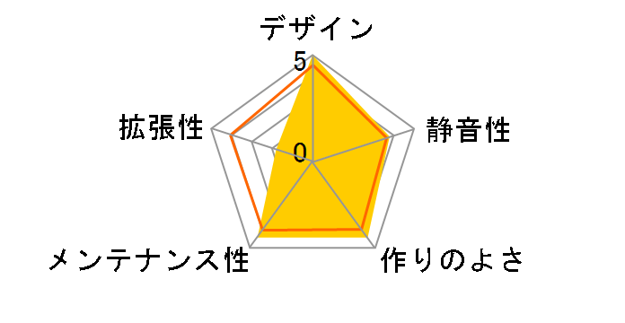 IW-Z588B/410V2(R)�̃��[�U�[���r���[