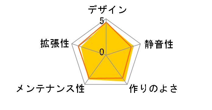 IW-BL631W/300(R)�̃��[�U�[���r���[