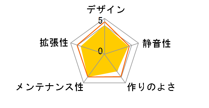 IW-EA002/WOPS�̃��[�U�[���r���[