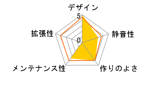 A-ITX-100P080�̃��[�U�[���r���[