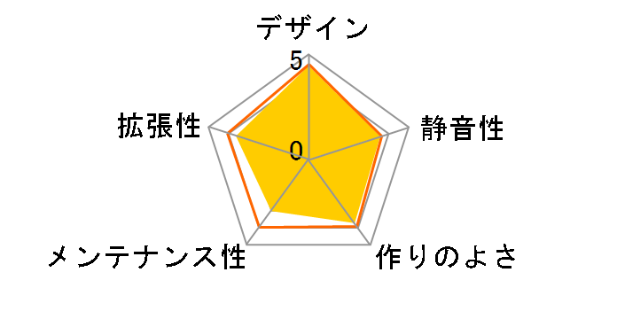 A-ITX-200P300�̃��[�U�[���r���[