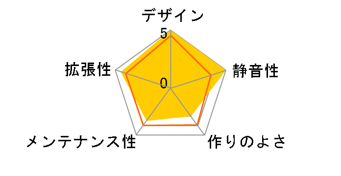 OWL-PCOX22(BR)�̃��[�U�[���r���[