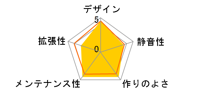 OWL-PCBM-01(B)/300II�̃��[�U�[���r���[